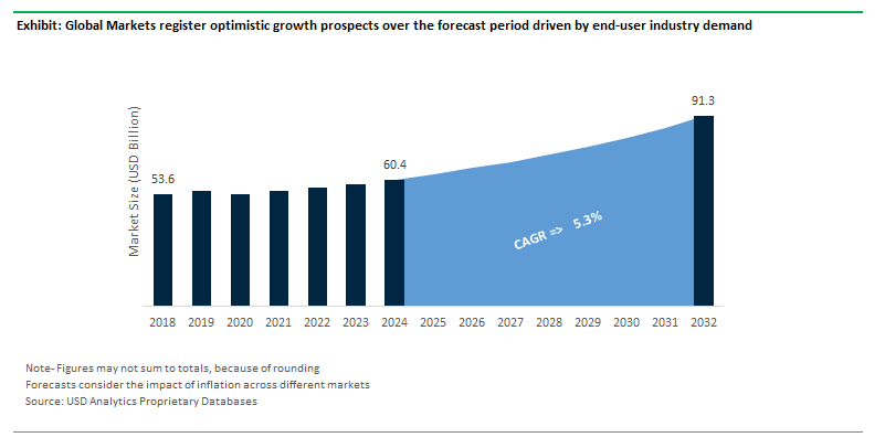 /uploads/articles/Purified Terephthalic Acid Market Size Outlook